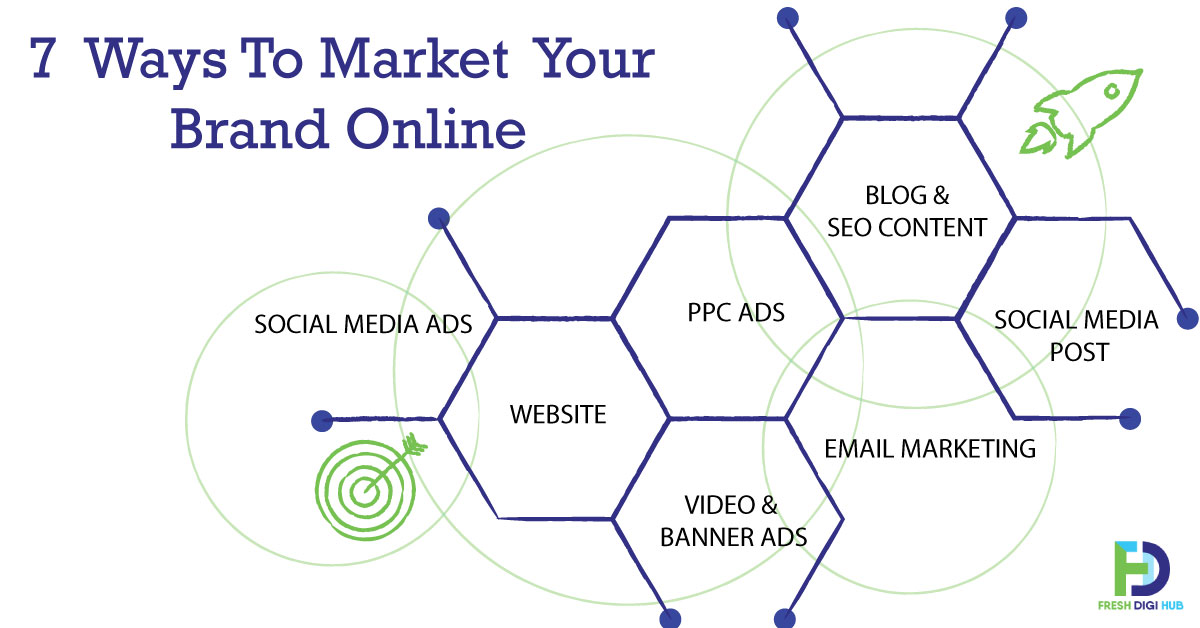 Why online Marketing is Crucial for Brand Building?